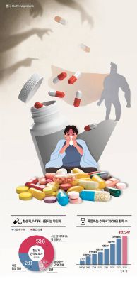 10명 중 7명 감기약으로 착각한 '이 약'…내성균 만드는 주범